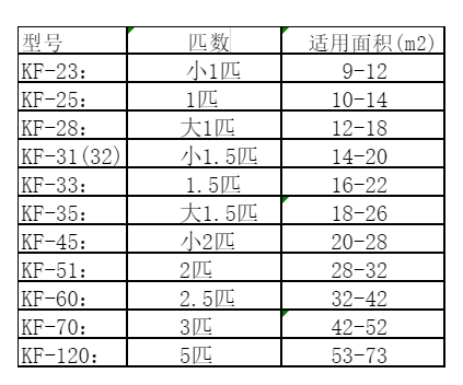 科尔沁左翼后空调维修